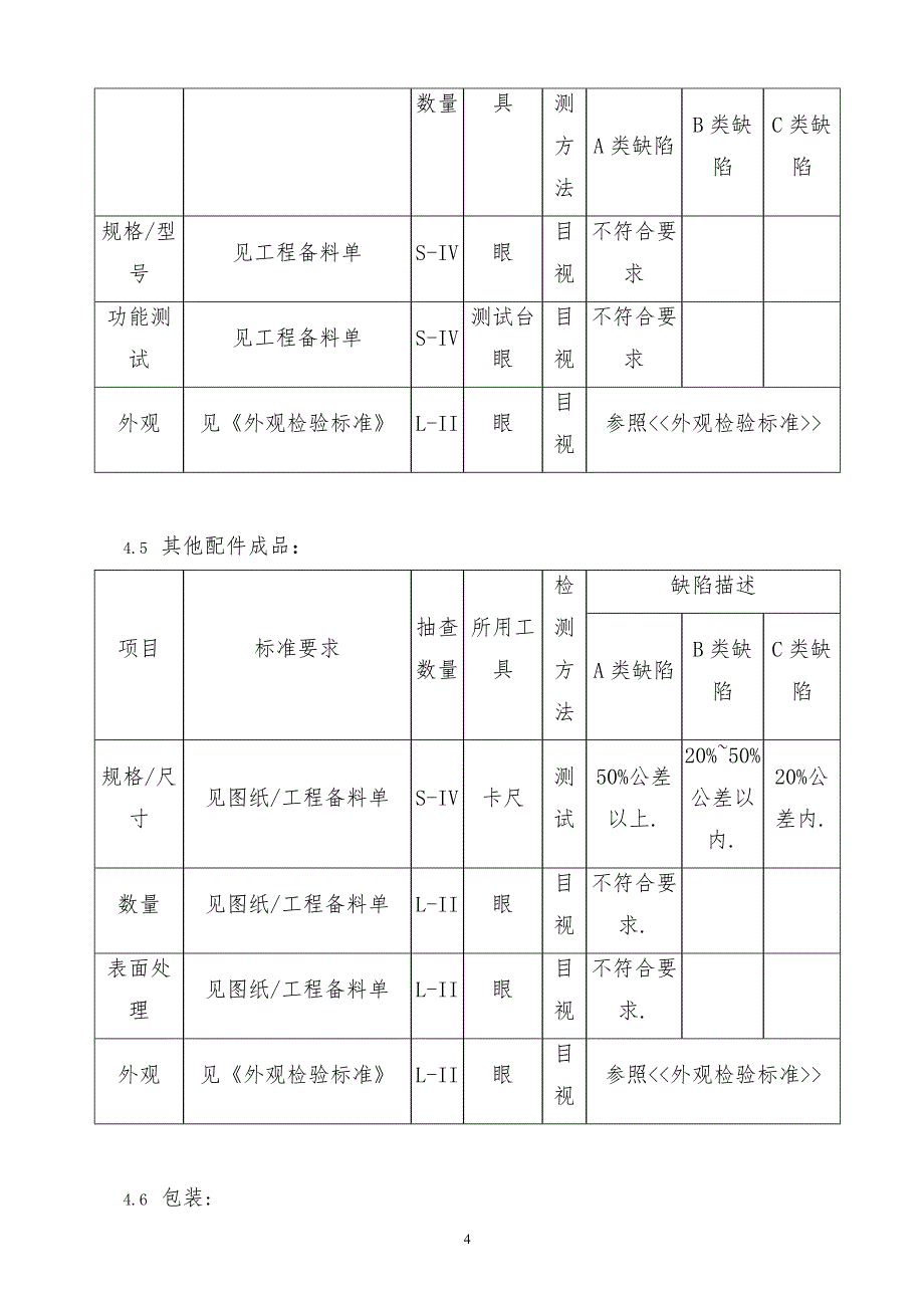 某x司卷帘门窗成品检验工作指引_第4页