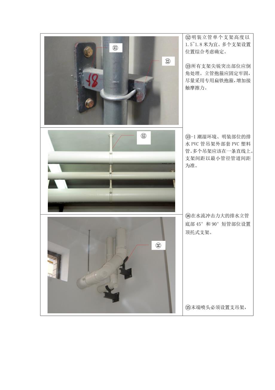 5.支吊架制作安装工艺标准_第3页