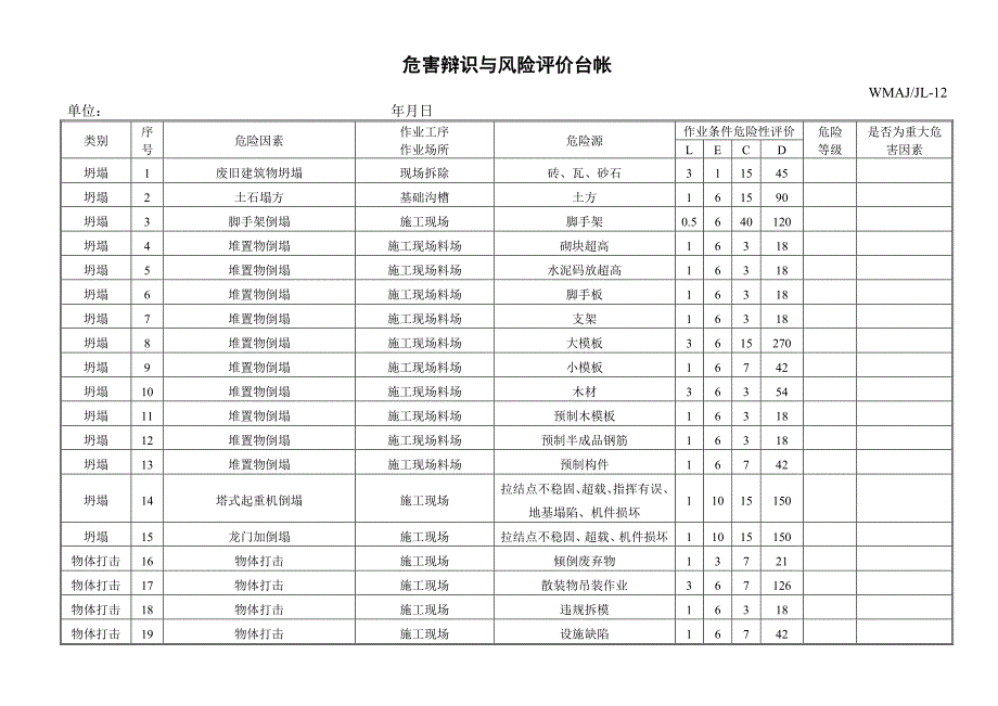 危害辩识与风险评价台_第1页