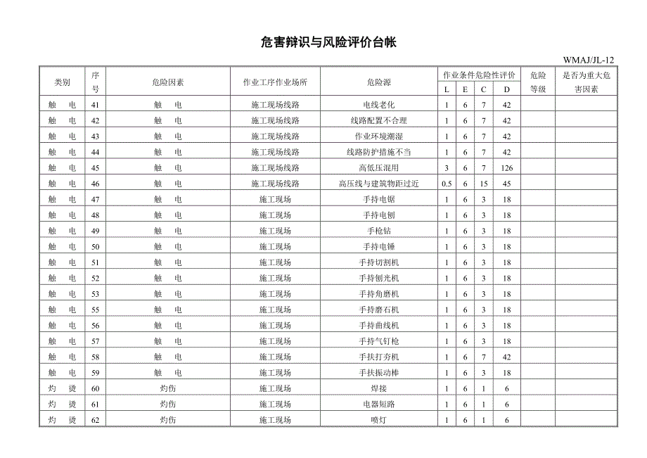 危害辩识与风险评价台_第3页