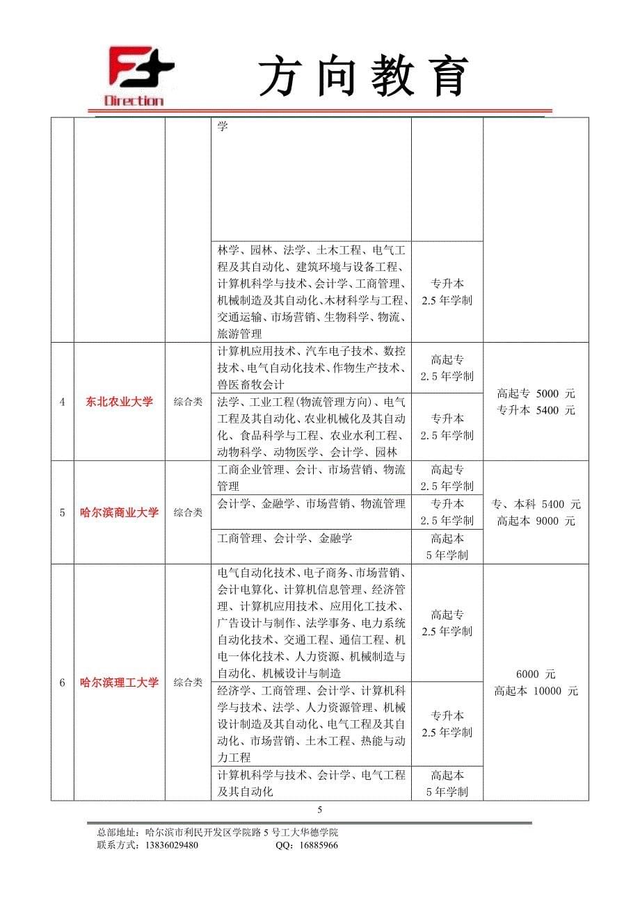 刘腊梅合作协议1_第5页