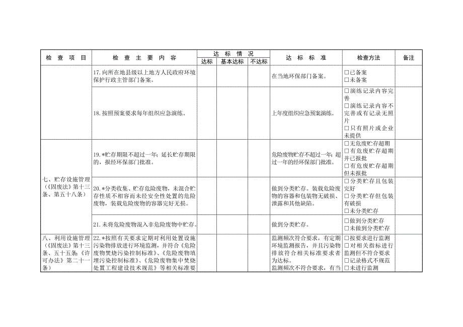 危险废物(含医疗废物)经营单位规范化管理指标及抽查表879428119_第5页