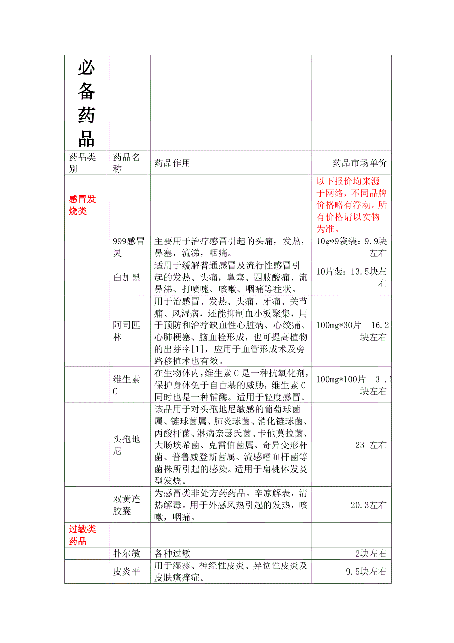 旅行必备药品_第1页