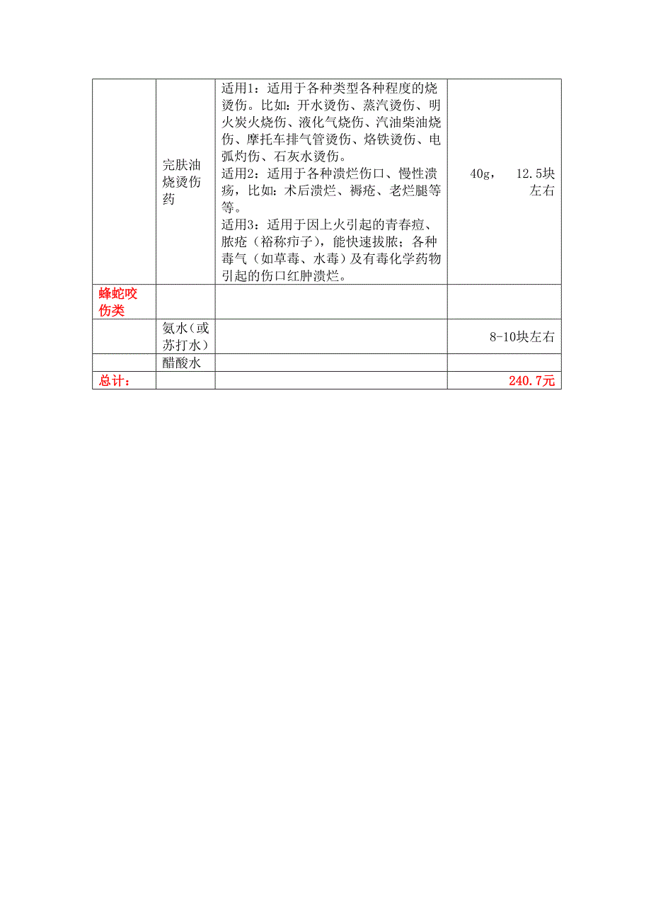 旅行必备药品_第4页