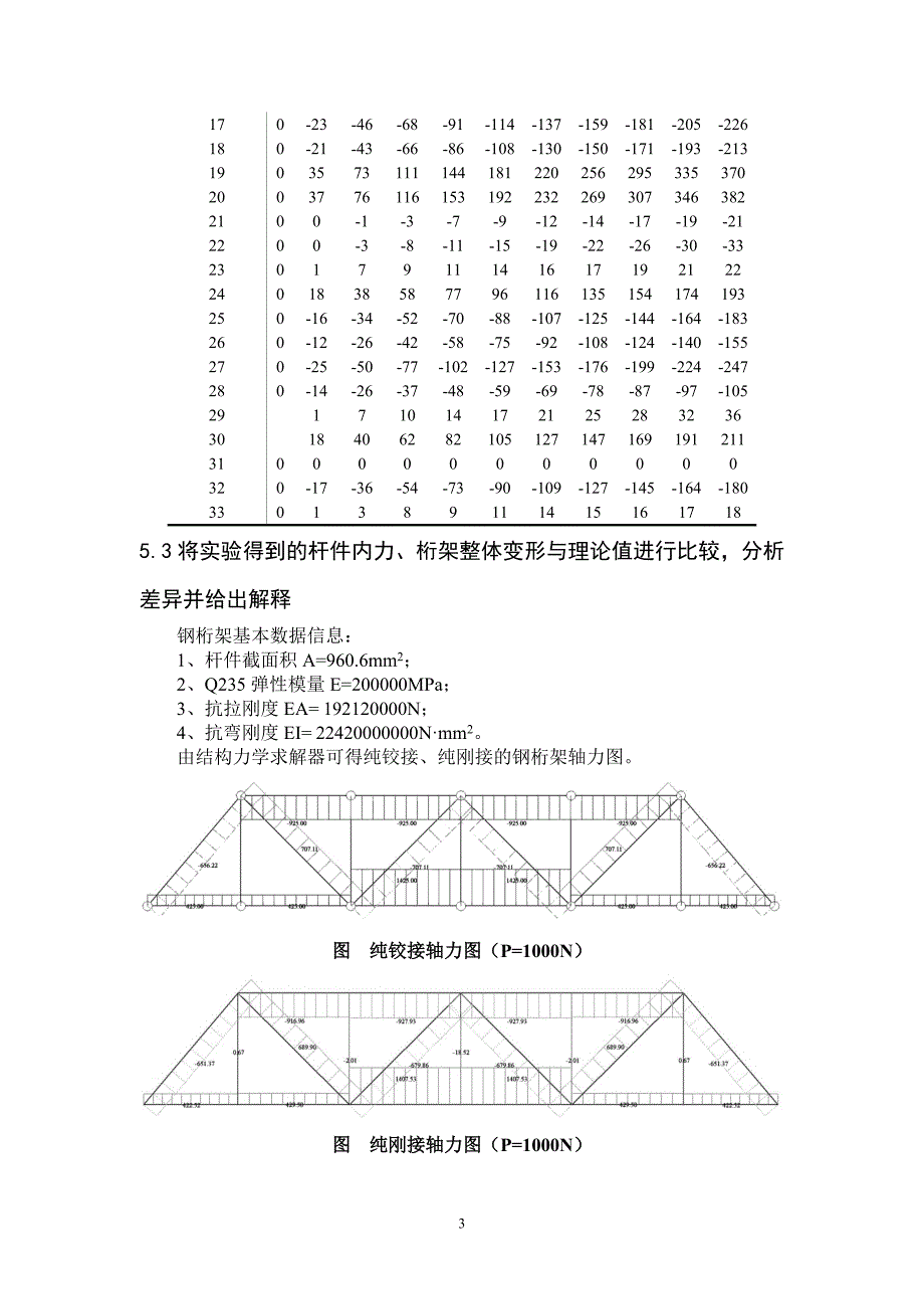 01简支钢桁架结构试验指导书2016_第4页