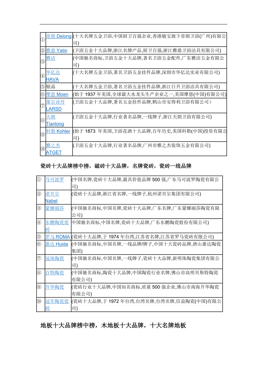 十大装修材料排行榜_第3页