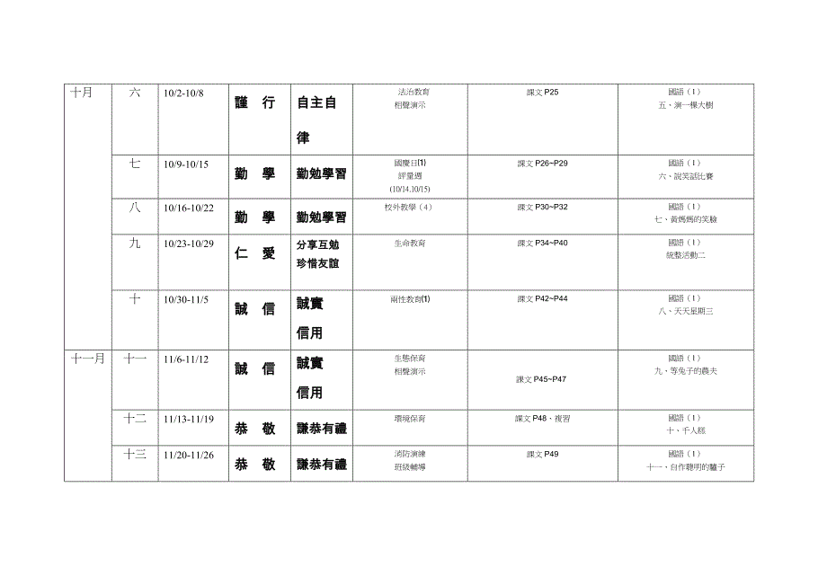 南投縣國民小學99學年度年級彈性課程計畫總表_第2页