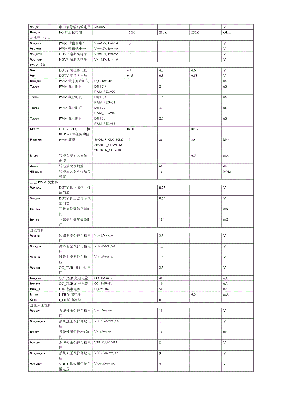 仙童fcm8201_第4页