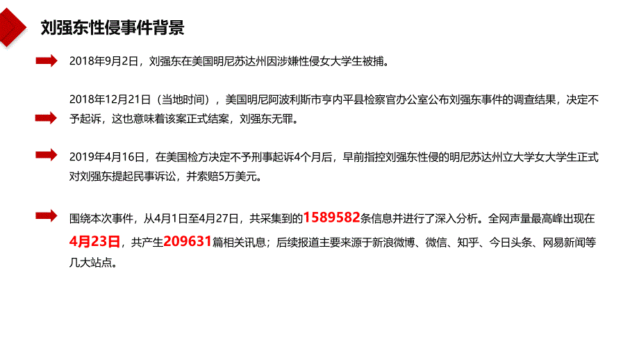 刘强东性侵舆情事件分析模板_第3页