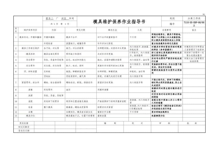 某x汽车模具维护保养作业指导书_第3页