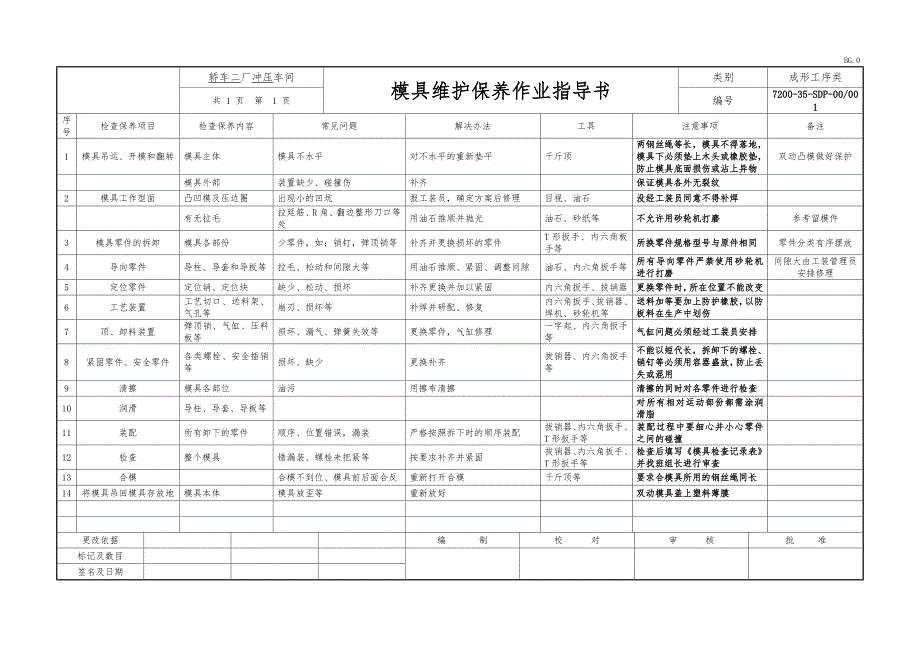 某x汽车模具维护保养作业指导书_第4页