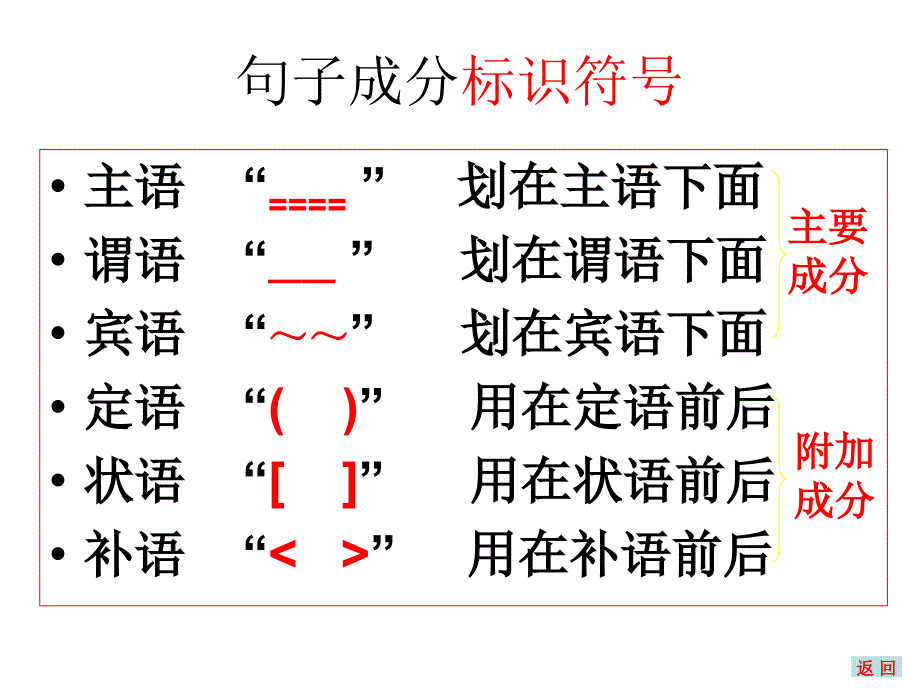 划分句子成分(精讲课件)_第3页