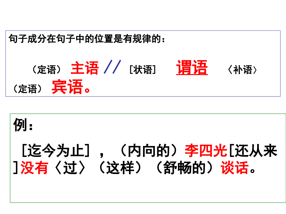 划分句子成分(精讲课件)_第4页