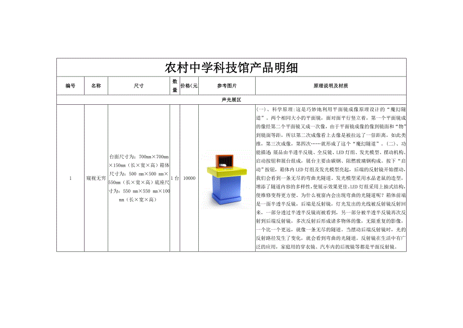 农村中学科技馆产品明细_第1页