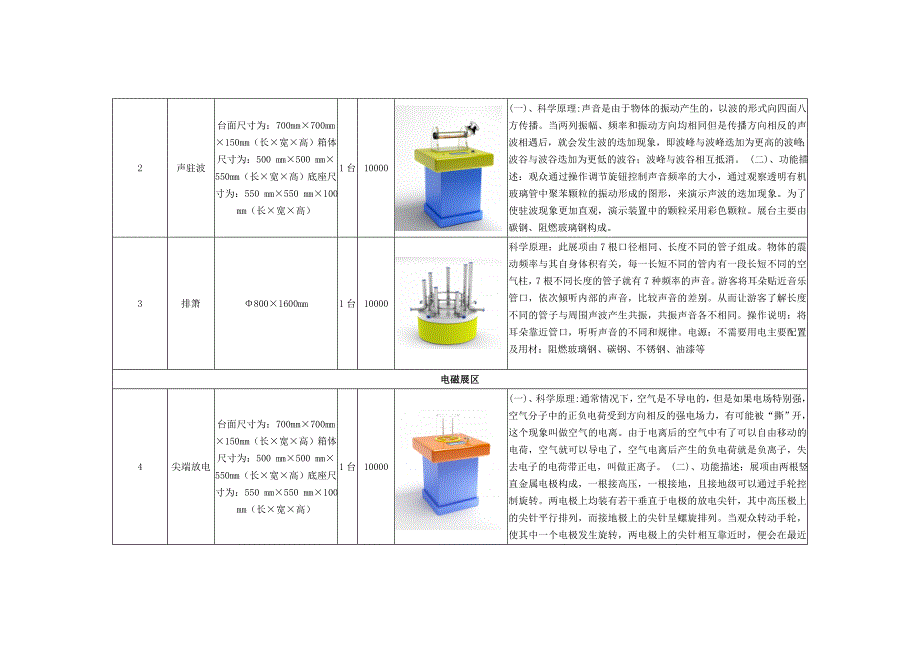 农村中学科技馆产品明细_第2页