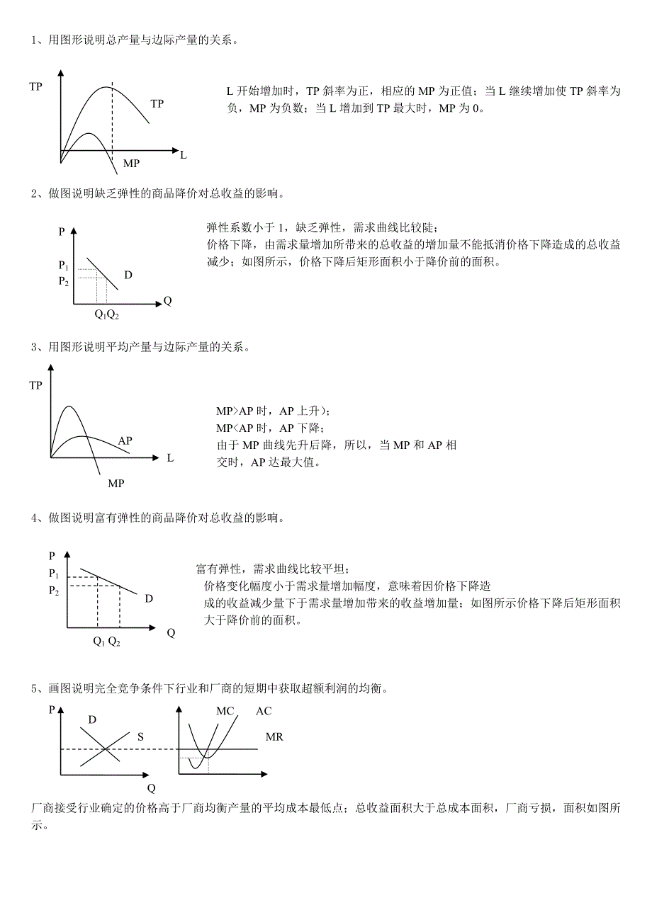 宏微经济学-画图说明_第1页