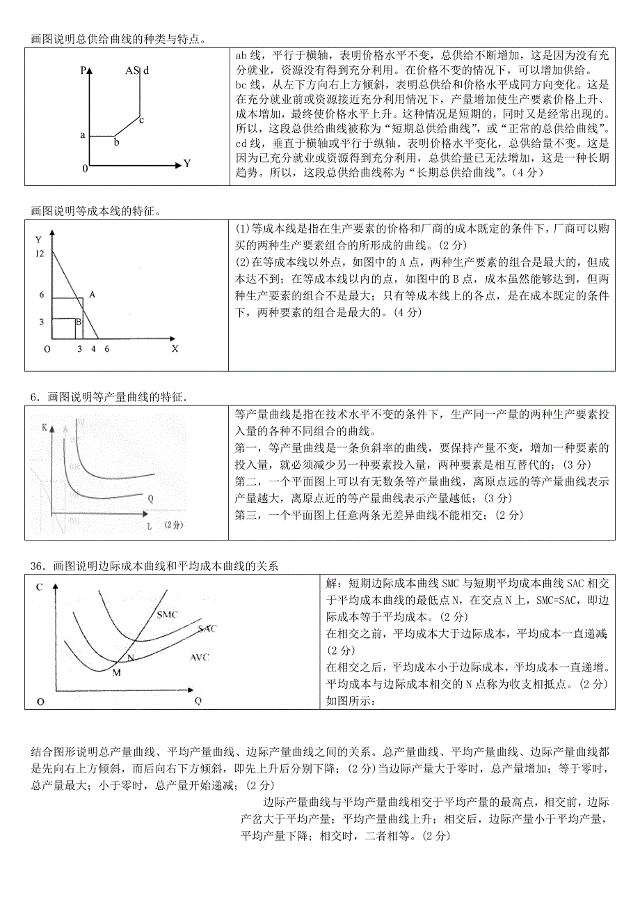 宏微经济学-画图说明_第3页