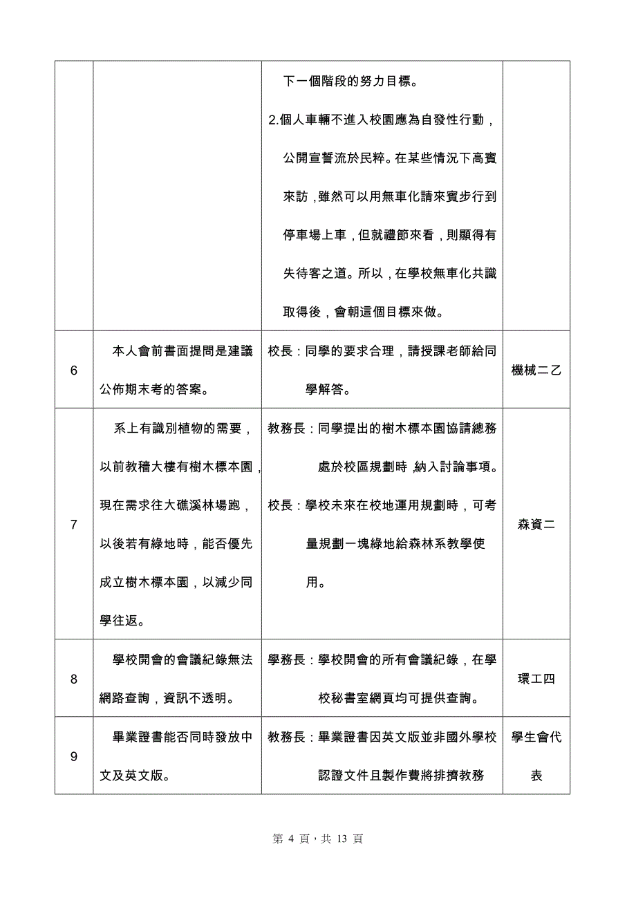 国立宜兰大学签稿会核单 - 学生事务处_第4页