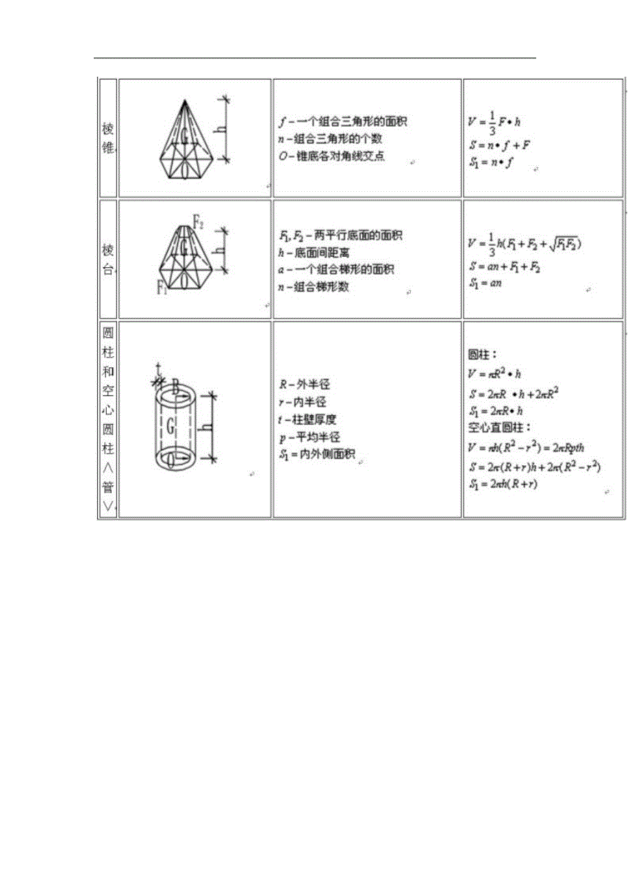 土建工程师计算公式大全15674540_第2页