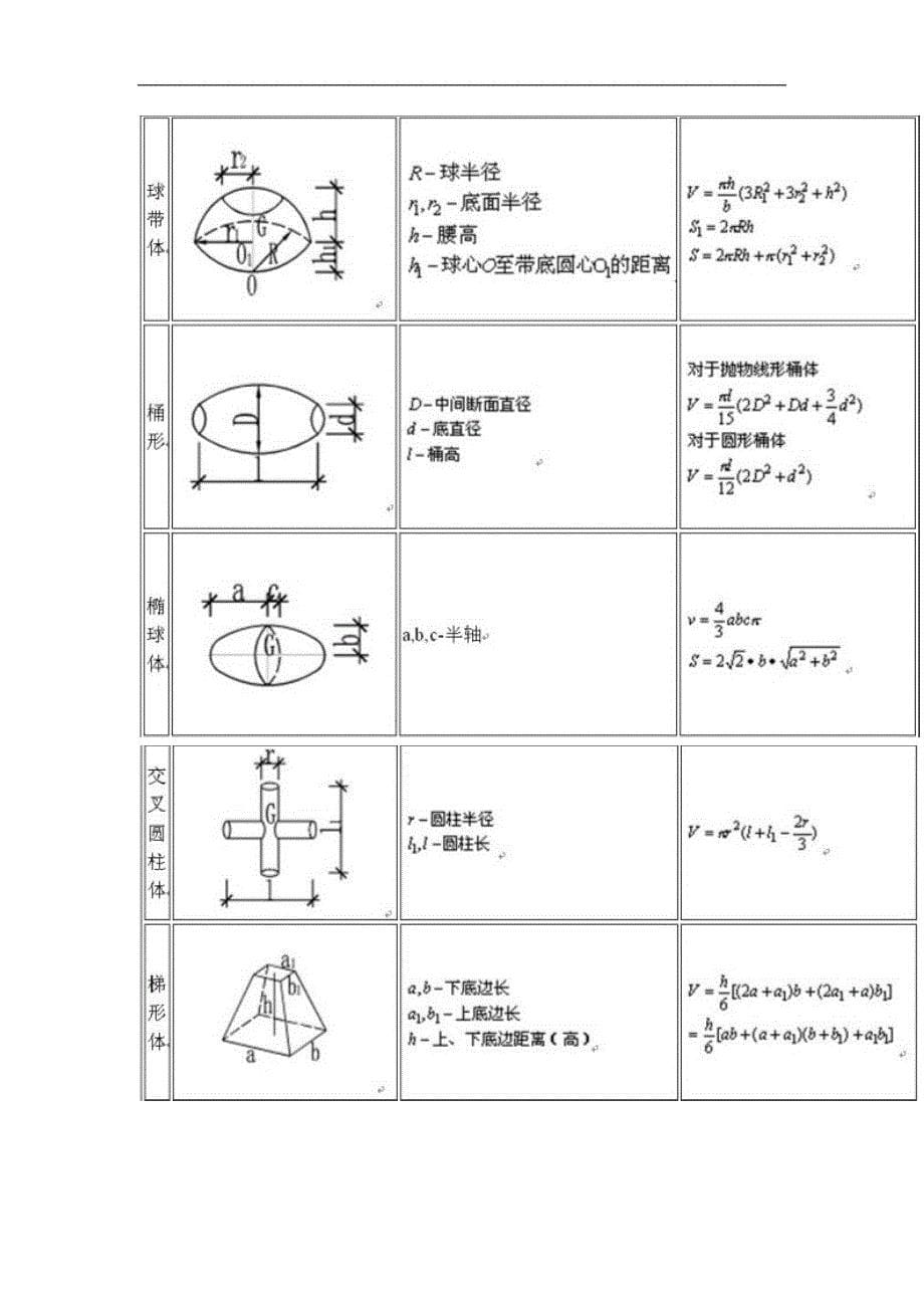 土建工程师计算公式大全15674540_第5页