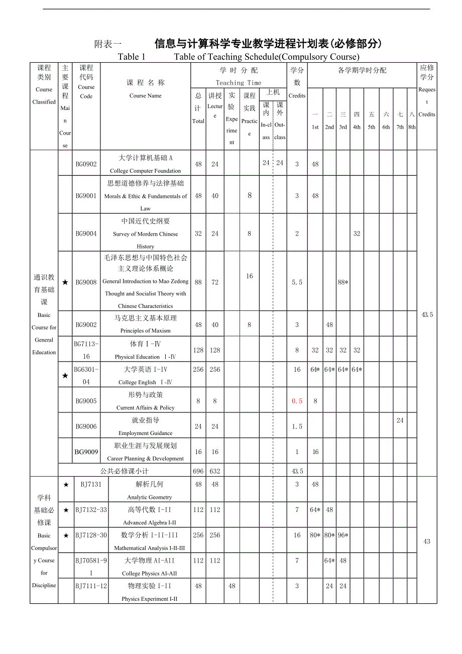 信息与计算科学本科培养方案_第3页