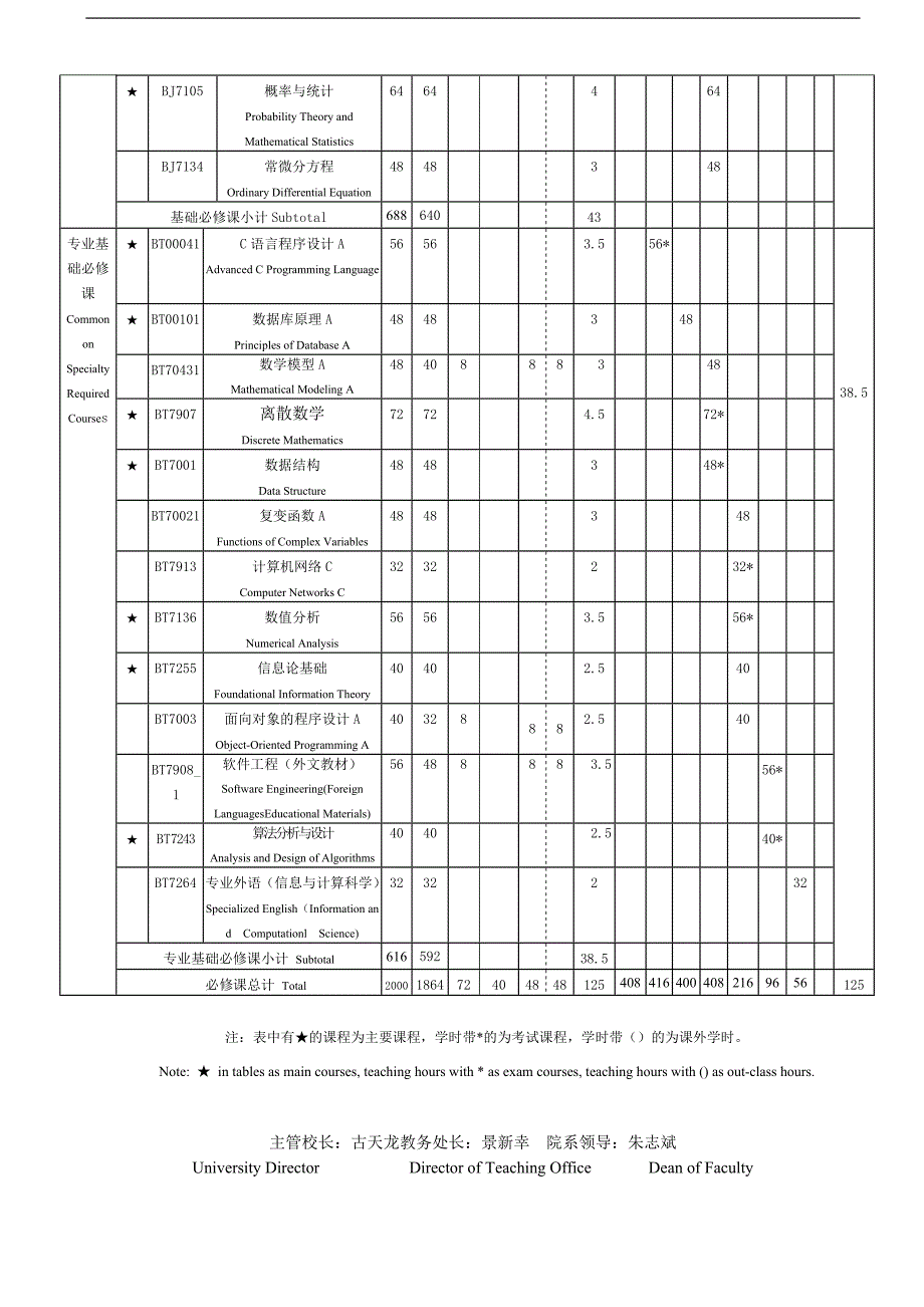 信息与计算科学本科培养方案_第4页