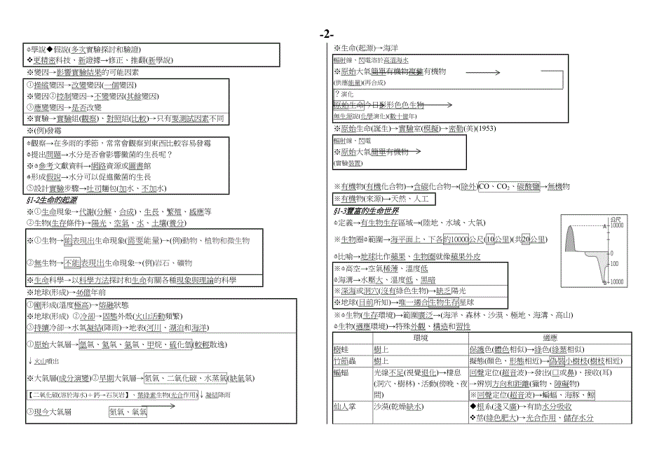 一科学方法_第2页