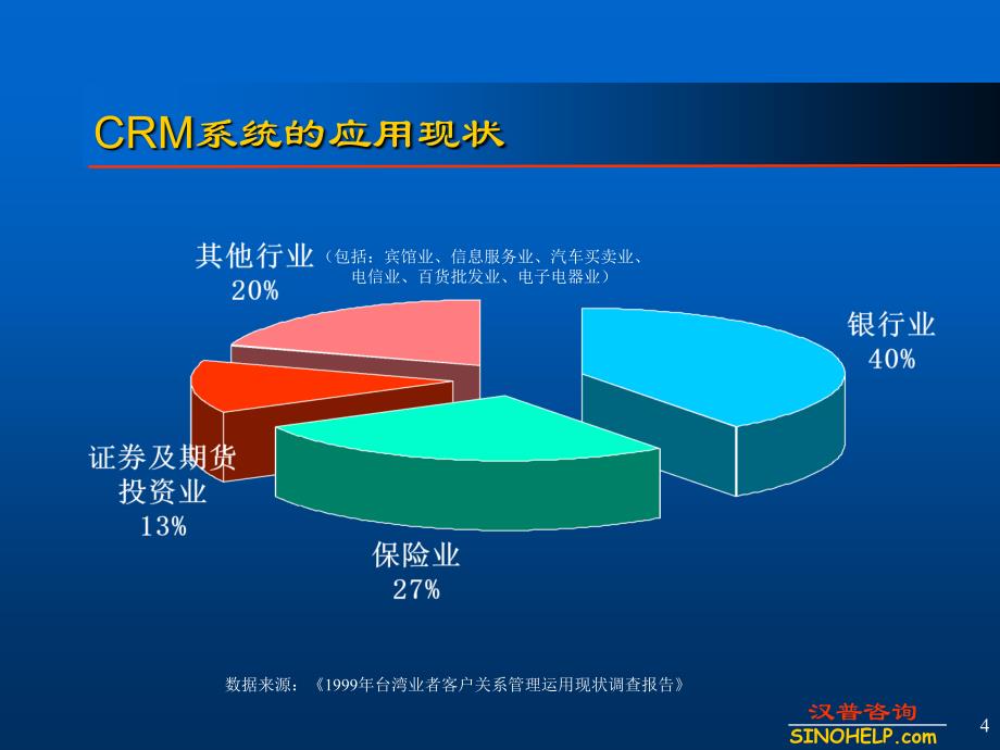 amt-crm实施_第4页