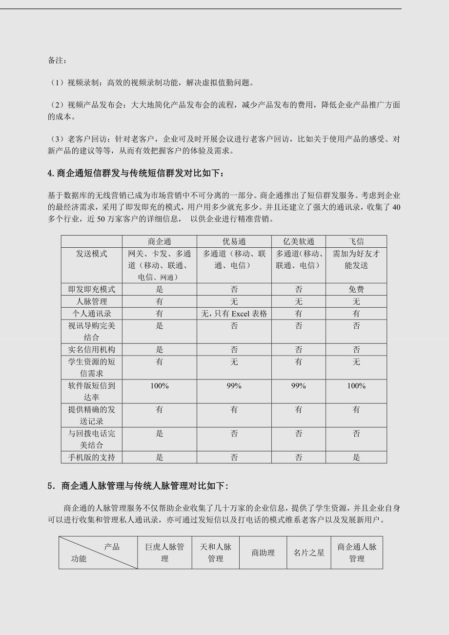 商企通视讯商务伴侣单独服务项目与同行比较_第4页