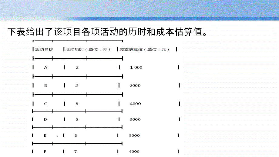 2016年11月系统集成项目管理工程师下午真题_第3页