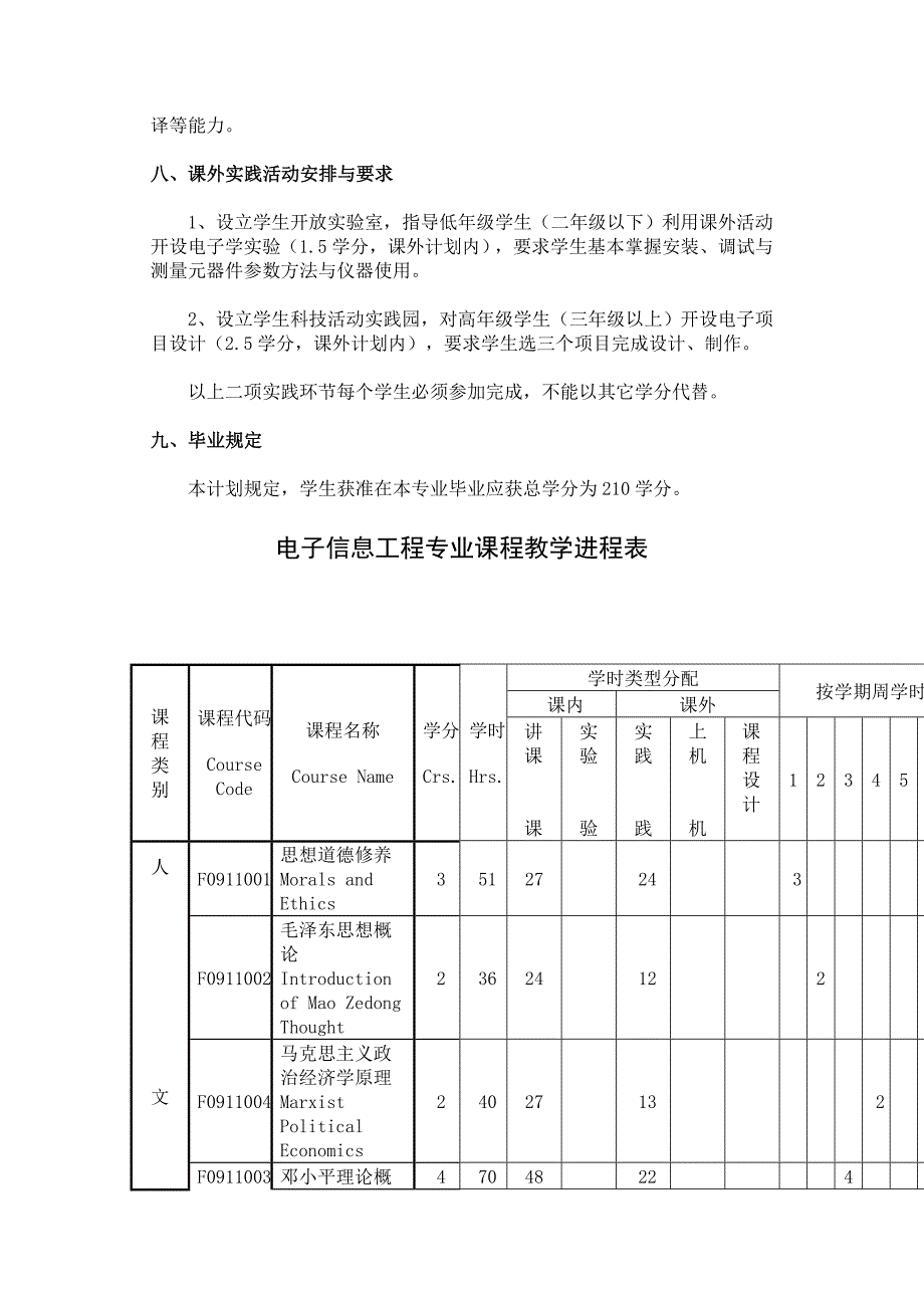 上海交大通信培养计划_第4页