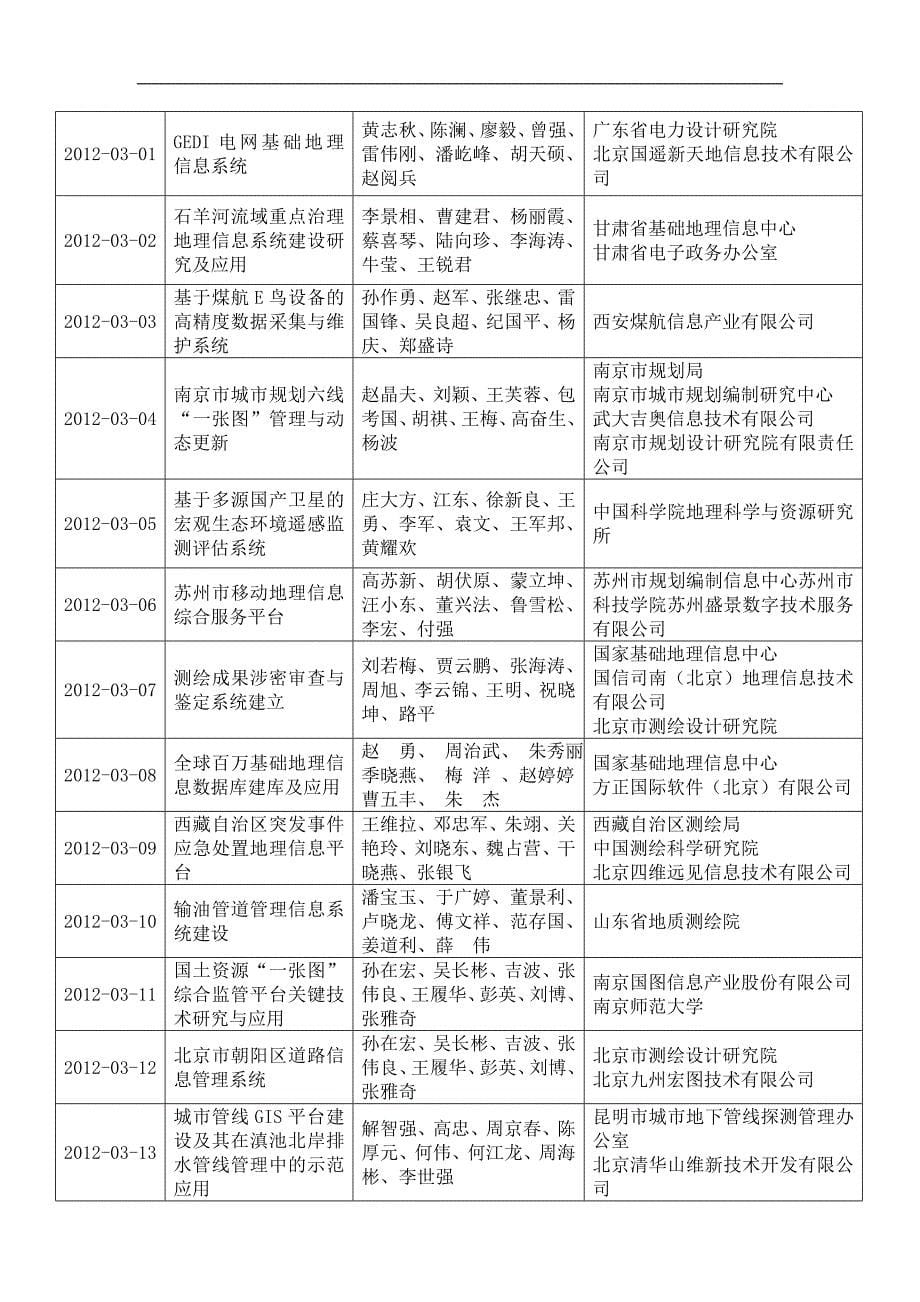 2012中国地理信息科技进步奖公示_第5页
