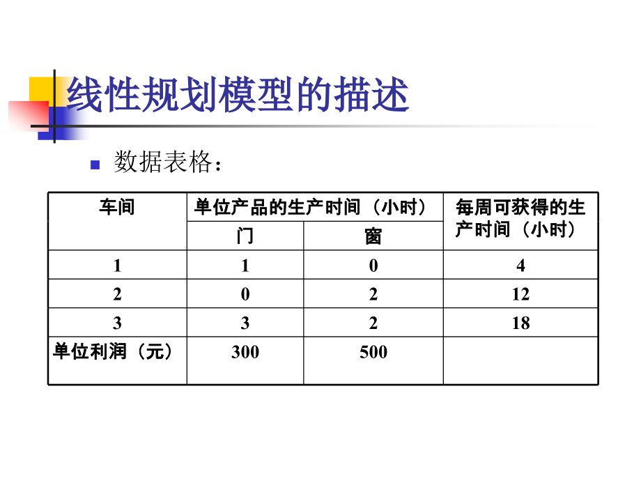 excel求解---第一章 线性规划和灵敏度分析_第4页