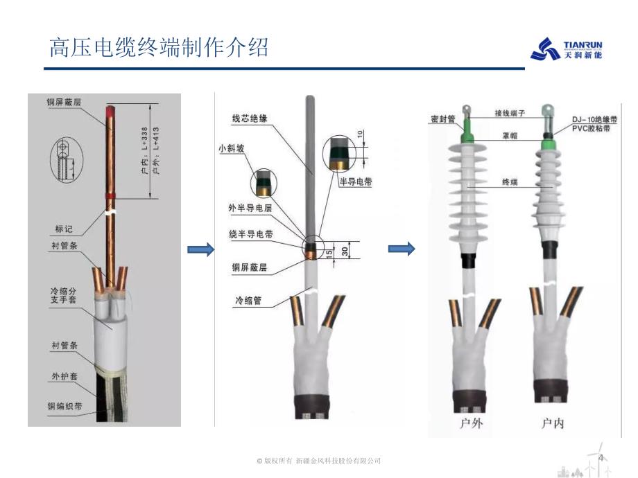 2.2、高压电缆头制作工艺常见问题及对策_第4页