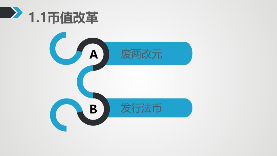 20世纪30年代国民政府改革_第4页