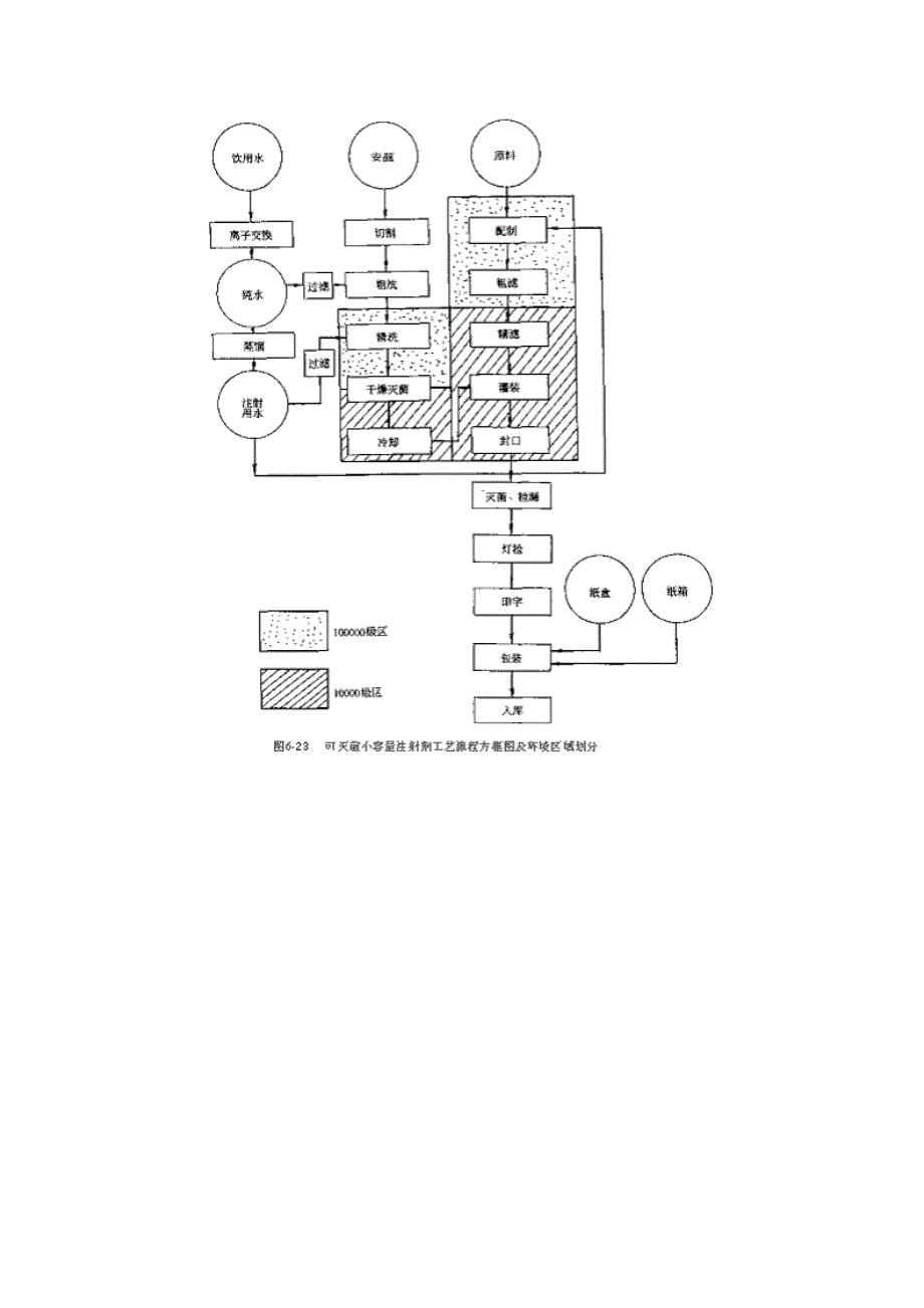 第六章 车间布置_第5页