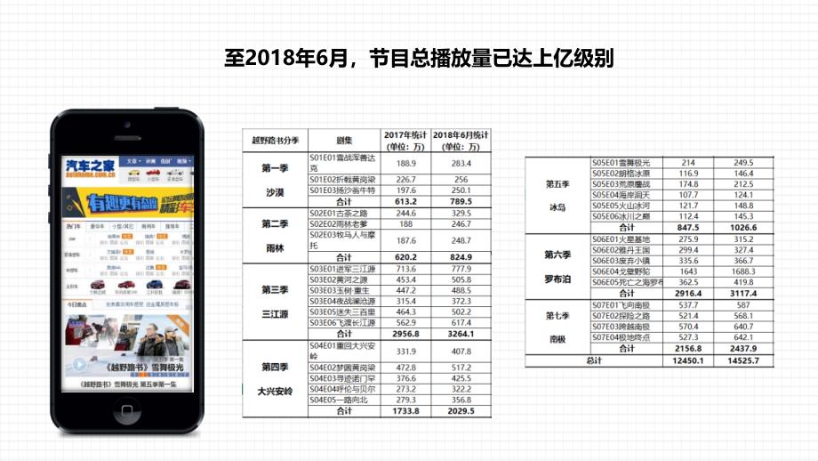 越野路书节目简介_第4页