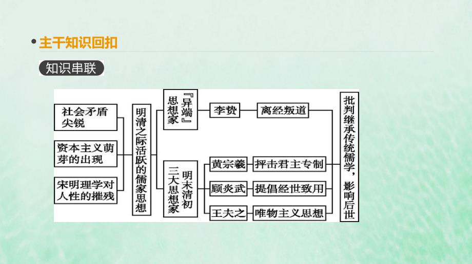 2020届高考历史一轮复习第13单元中国传统文化主流思想的演变和古代科技文化第41讲明清之际活跃的儒家思想课件新人教版_第2页