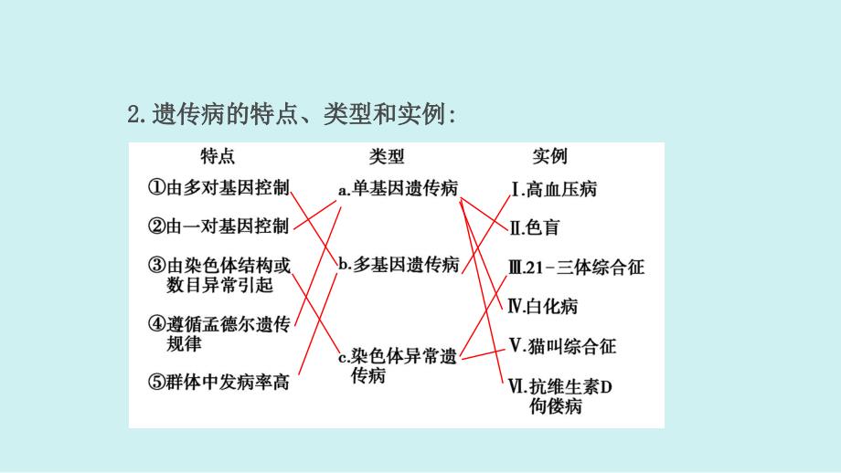 2019浙科版高中生物一轮复习2.4.4_第4页