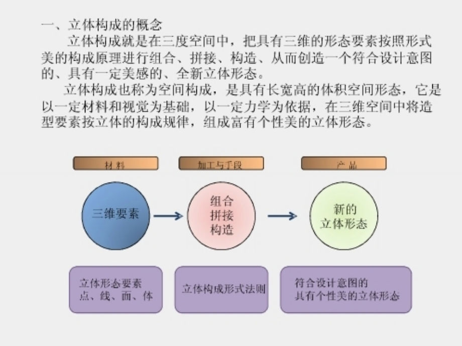 总——立体构成课件_第3页