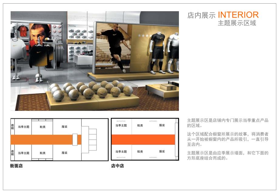 耐克最新形象店铺分析1_第3页