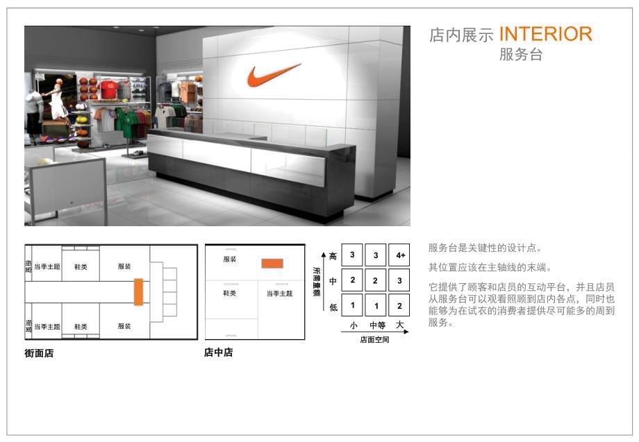 耐克最新形象店铺分析1_第5页