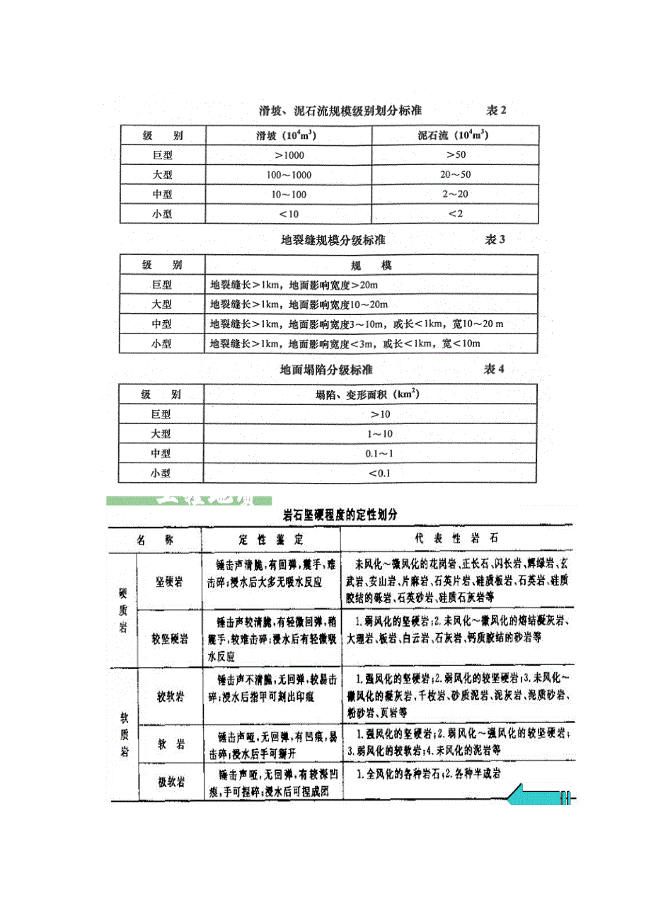 地质灾害灾情与危害程度的分级标准_第2页