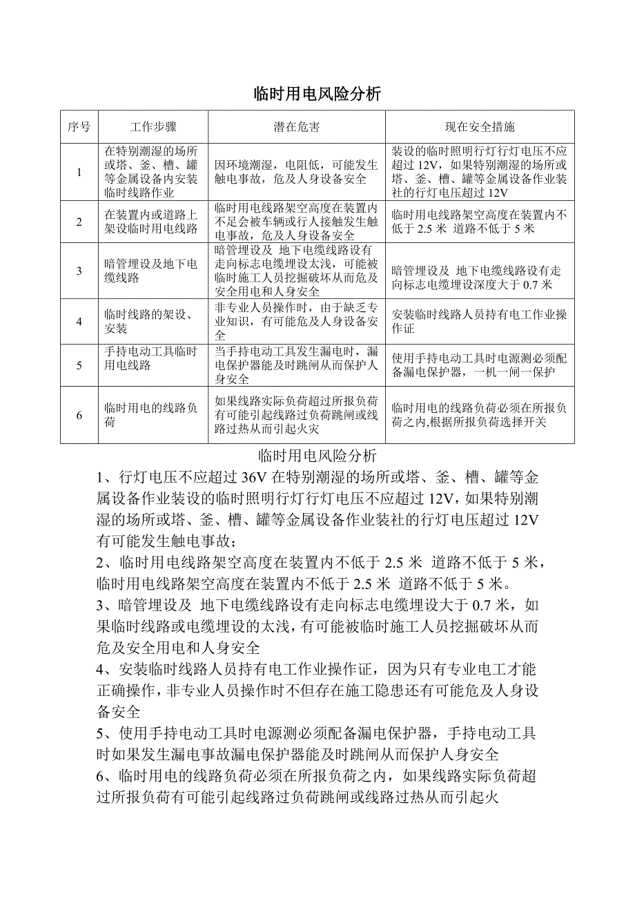 《临时用电申请单》_第2页