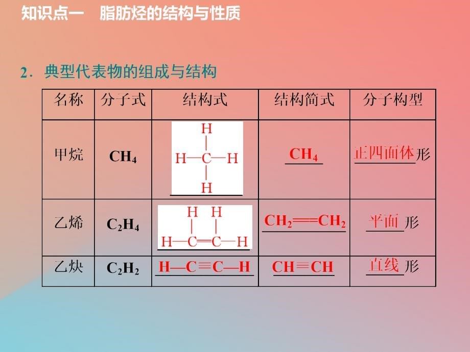 新课改专版2020高考化学一轮复习9.2分类突破1烃与卤代烃课件_第5页