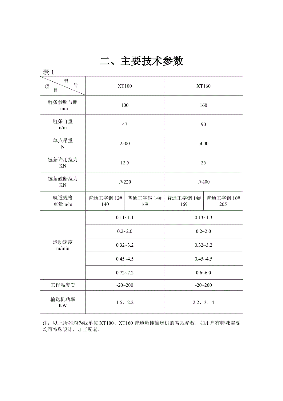 xt100、xt160悬挂输送机说明书_第4页