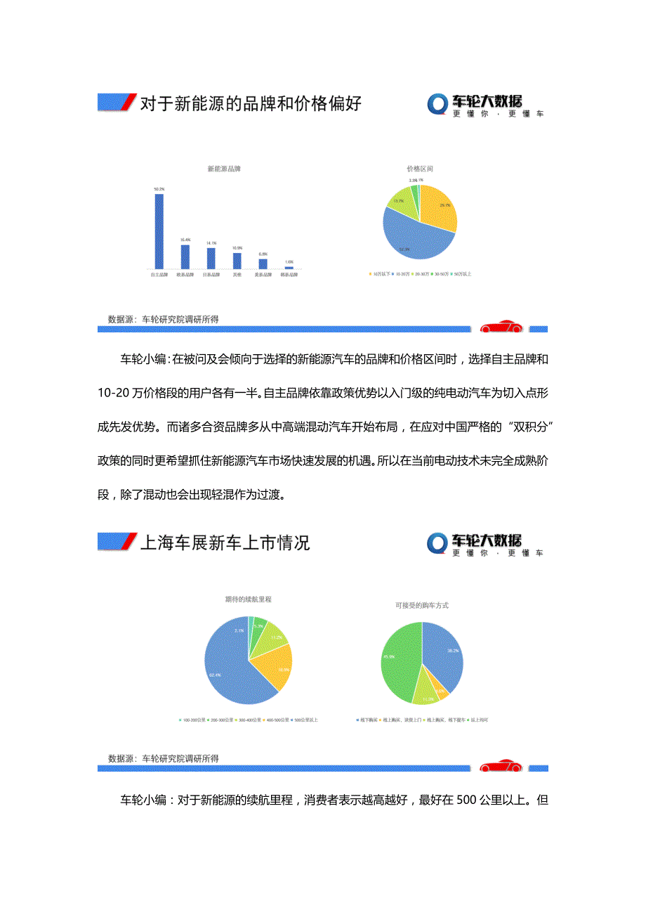 车轮谈2019年汽车消费趋势（2）_第3页