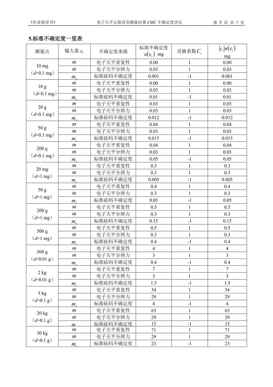 电子天平不确定度(例)(完成)_第5页