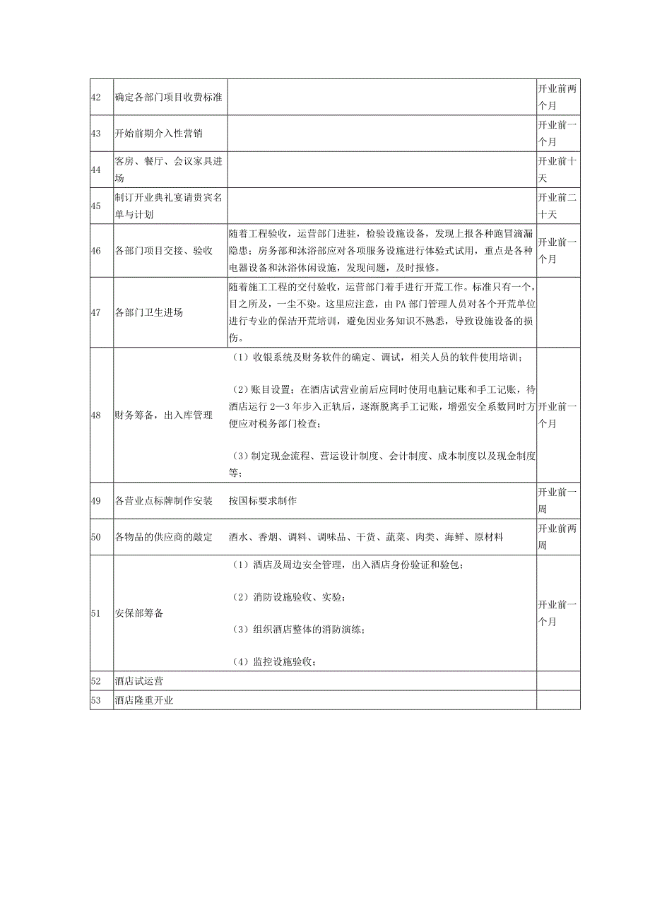 筹备工作项目分解及内容_第3页