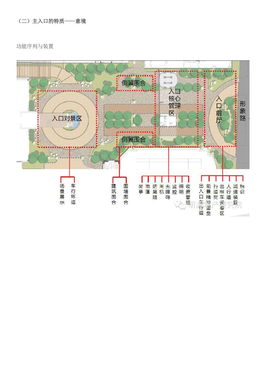 万科小区主入口设计标准化_第3页